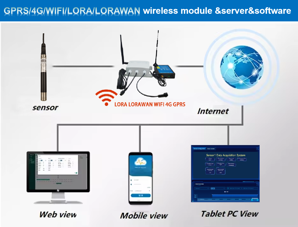 Optische analoge sensor voor o - Woodworking Online recensie en prijs
